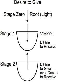 Stage Two