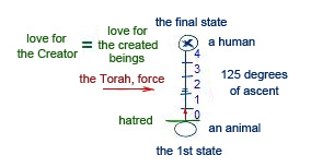 The Internal War of Gog and Magog