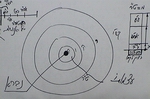 Diagram by Rav Laitman, from the lesson on “The Last Generation” (20 December, 2007)