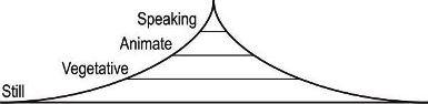 Pyramid of Desires