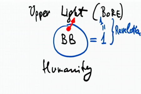 Diagram 1 - Upper Light, Bnei Baruch, Humanity