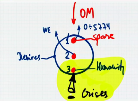 Diagram 1 - ONE Convention Preparation Q&A Session,
