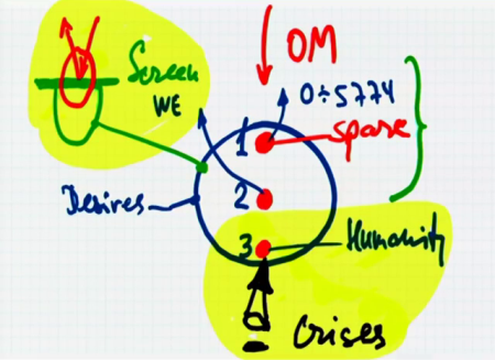 Diagram 2 - ONE Convention Preparation Q&A Session