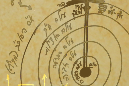 Finding the Creator Within