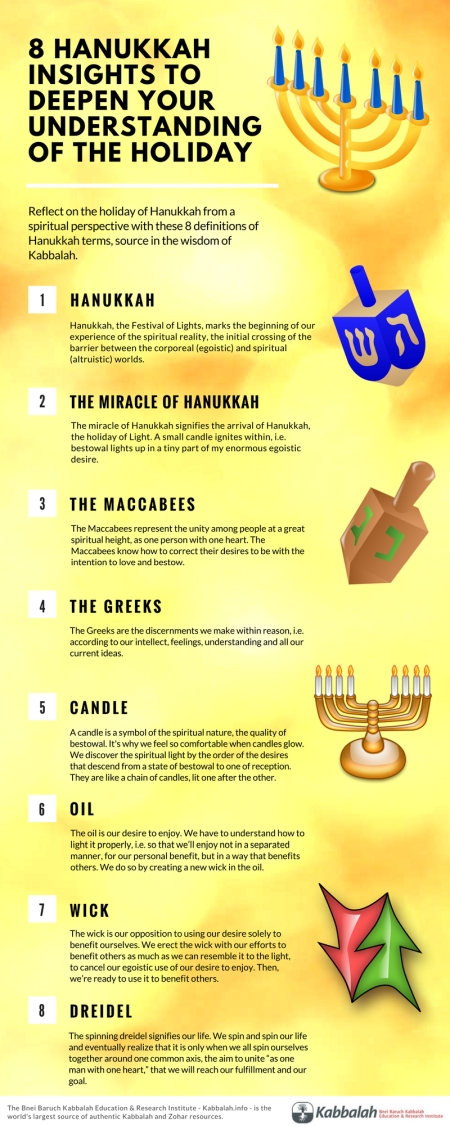 Hanukkah Meaning Infographic