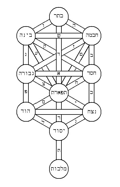 Learn the Language of the Spiritual World and Why You Would Give Everything to Study