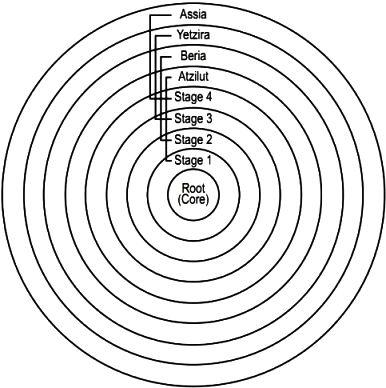 What are the Spiritual Worlds?