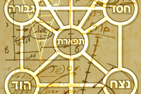 Priceless Orientation to Keep You On-Course When Sailing Through The Zohar